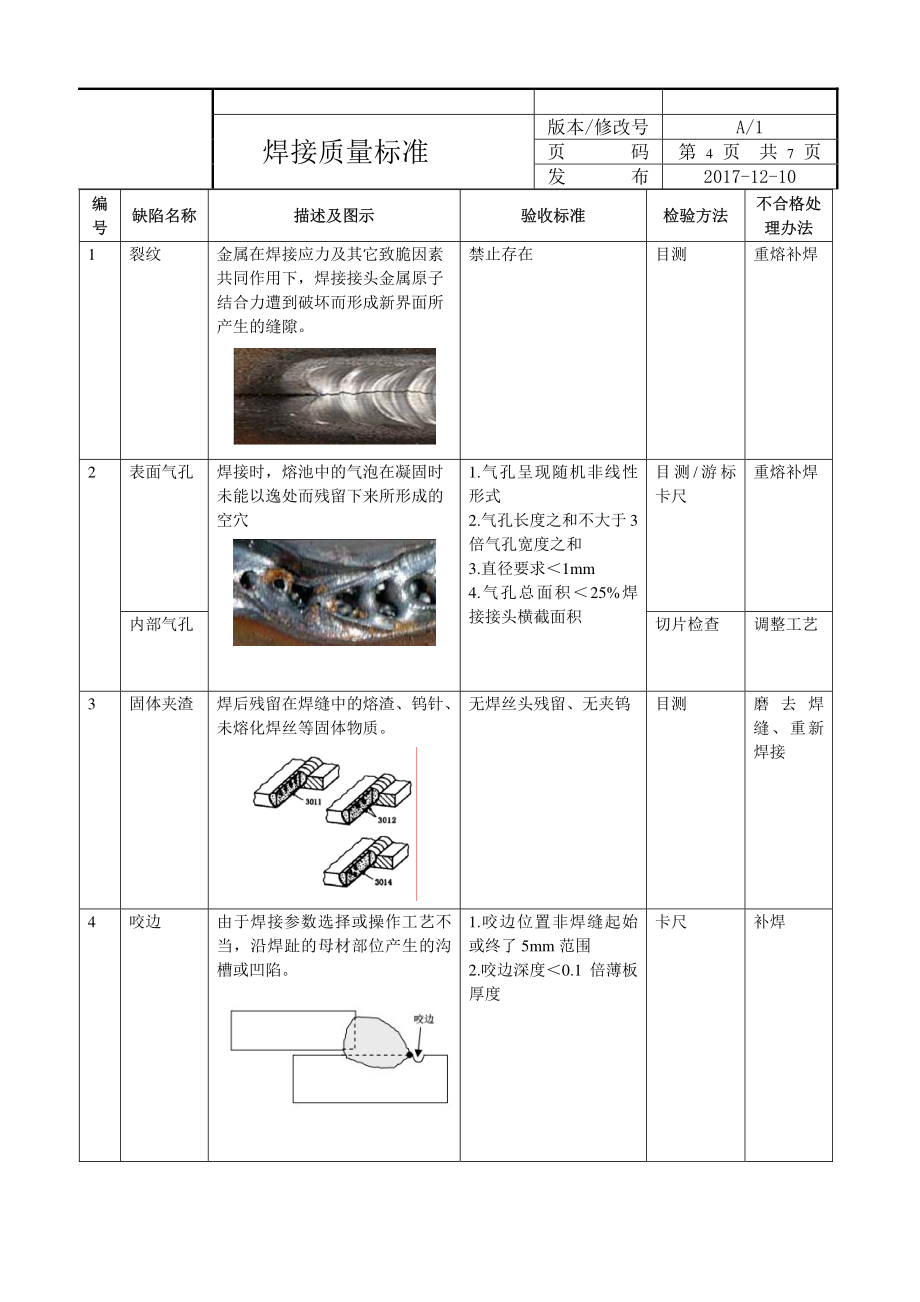 汽车零部件厂焊接质量标准_第2页