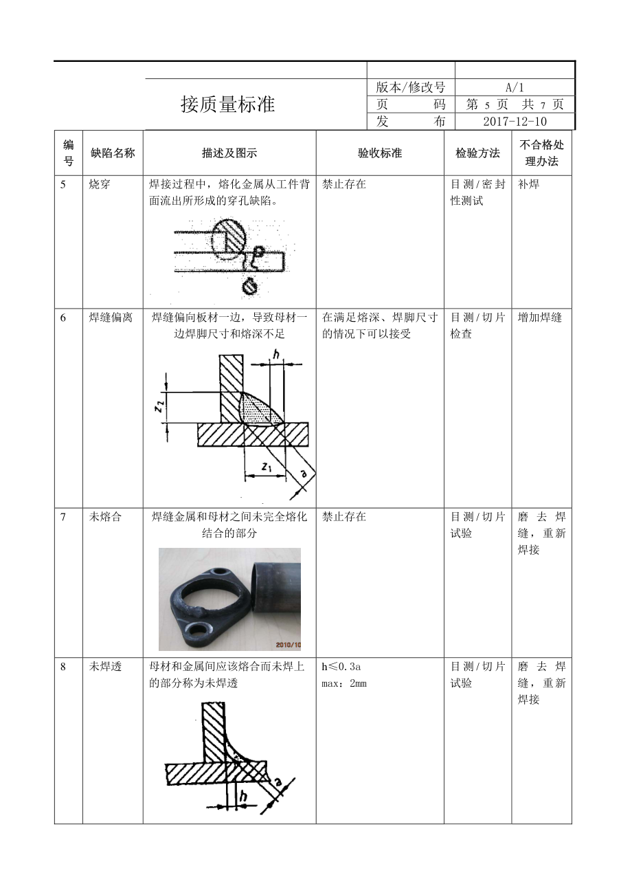 汽车零部件厂焊接质量标准_第3页