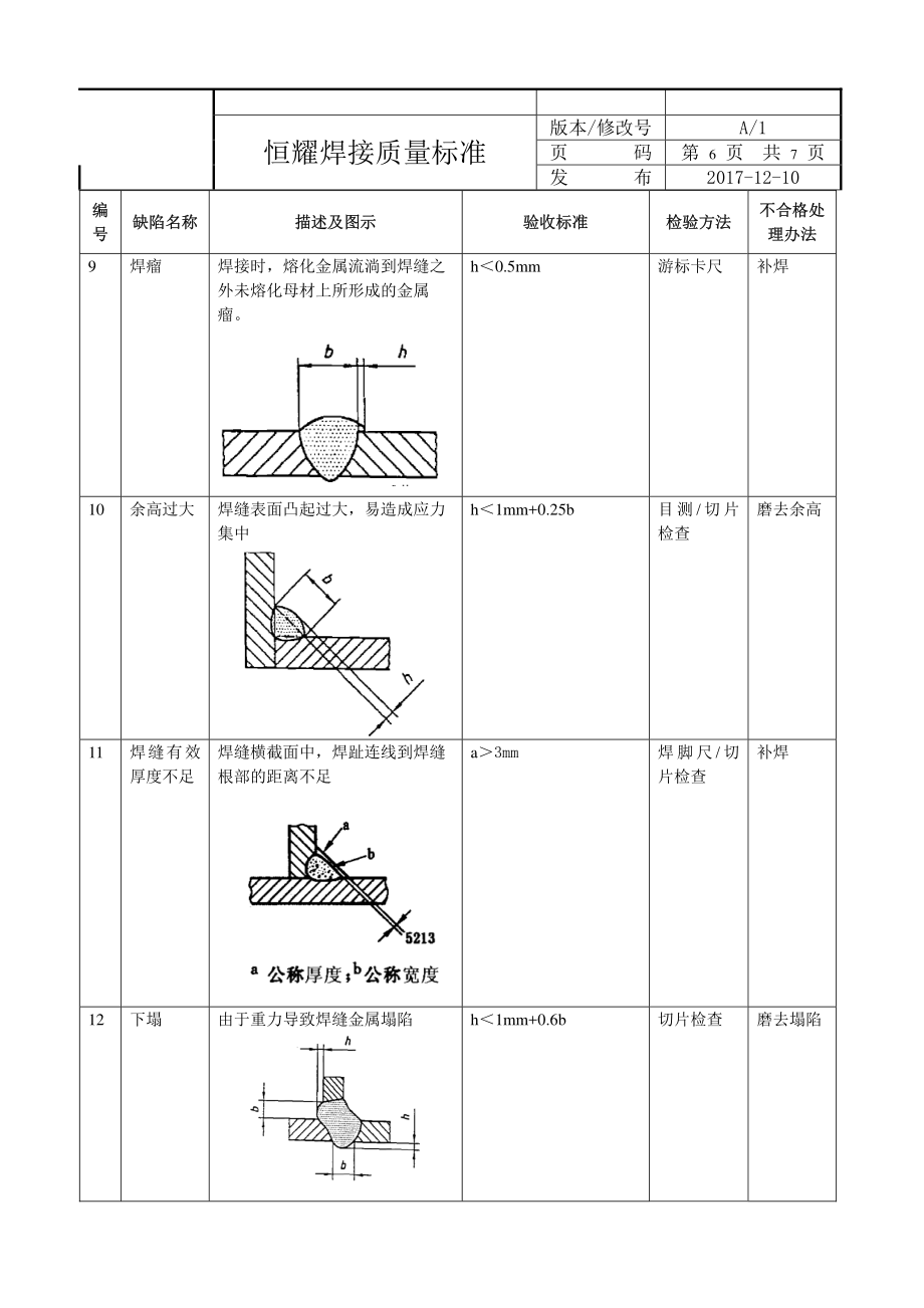 汽车零部件厂焊接质量标准_第4页