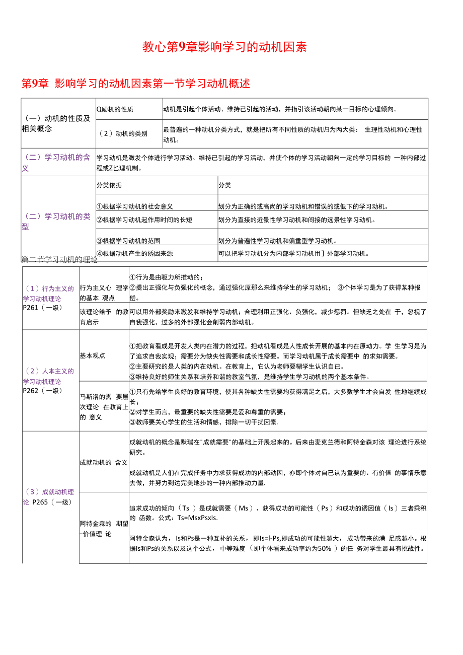 教育心理学 第9章 影响学习的动机因素（考研笔记）_第1页
