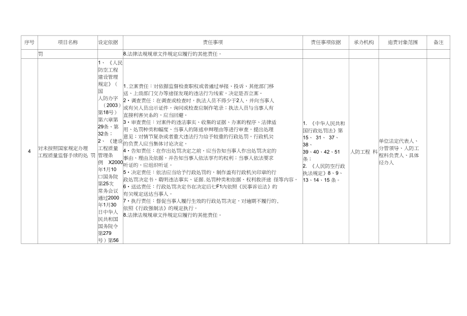 黔南州人民防空办公室权力清单和责任清单_第4页