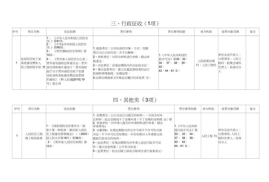 黔南州人民防空办公室权力清单和责任清单_第5页