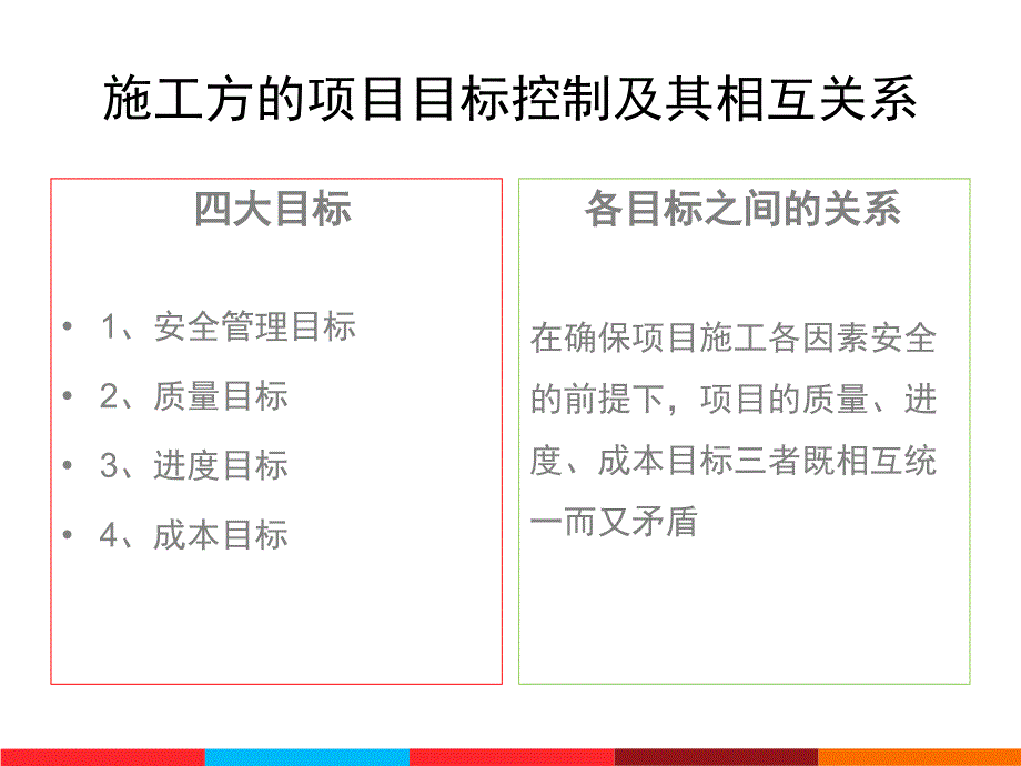 建设项目施工现场质量目标控制模板分项_第2页