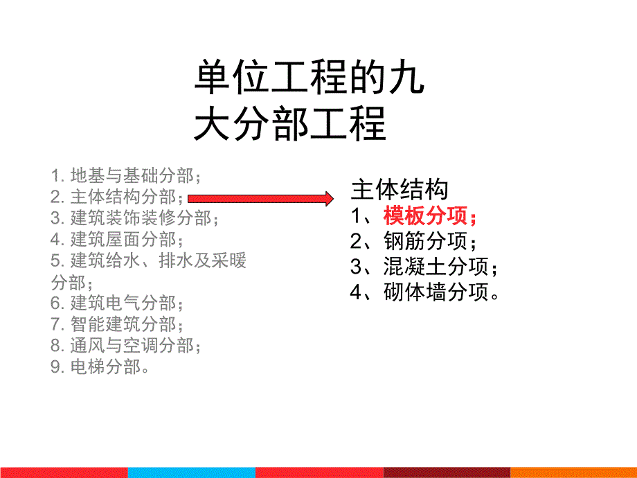 建设项目施工现场质量目标控制模板分项_第3页