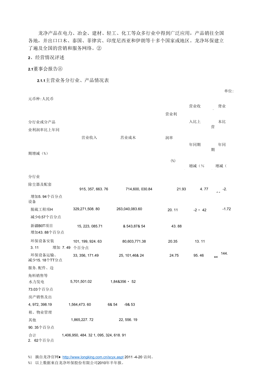 龙净环保当前市场分析_第2页