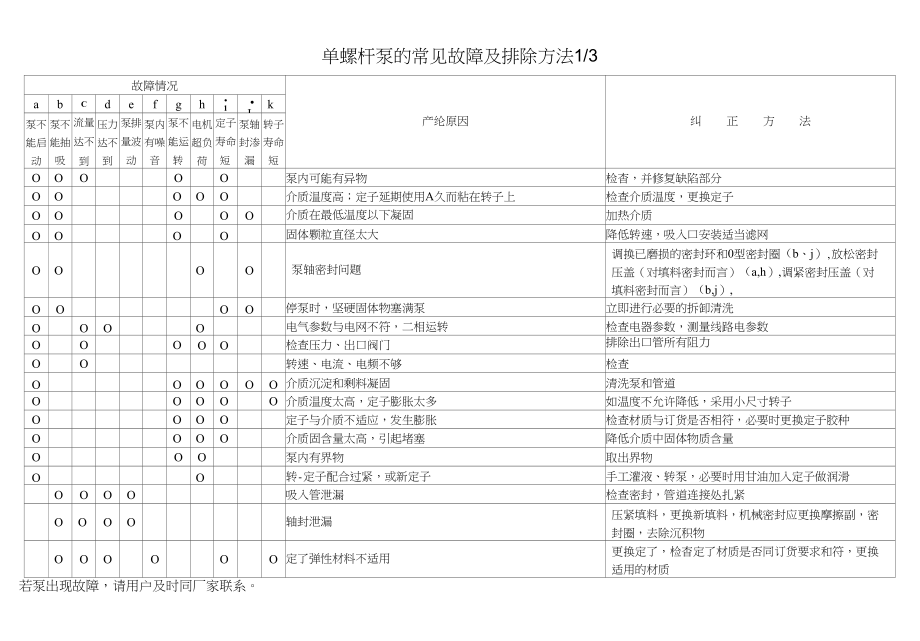 螺杆泵的常见故障分析_第1页
