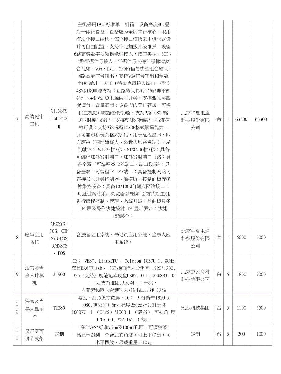 龙凤区政府采购合同_第5页