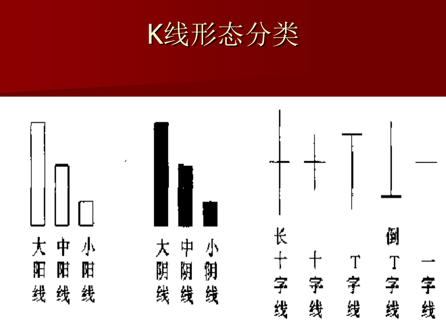 《股市操练大全》PPT课件_第4页