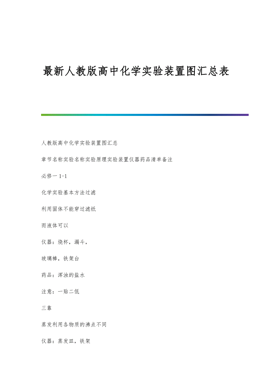 最新的人教版高中化学实验装置图汇总表_第1页