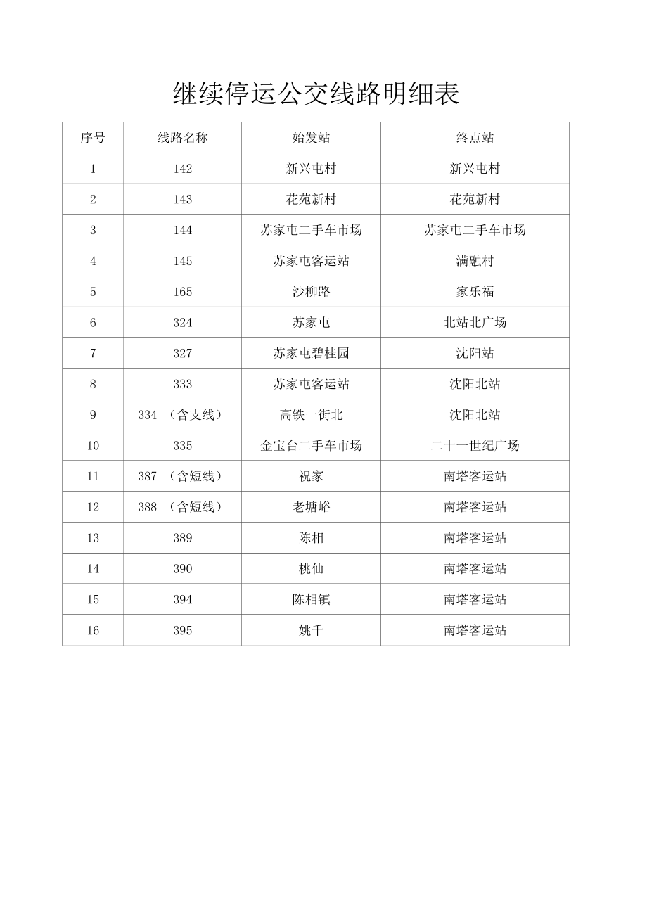 继续停运公交线路明细表_第1页