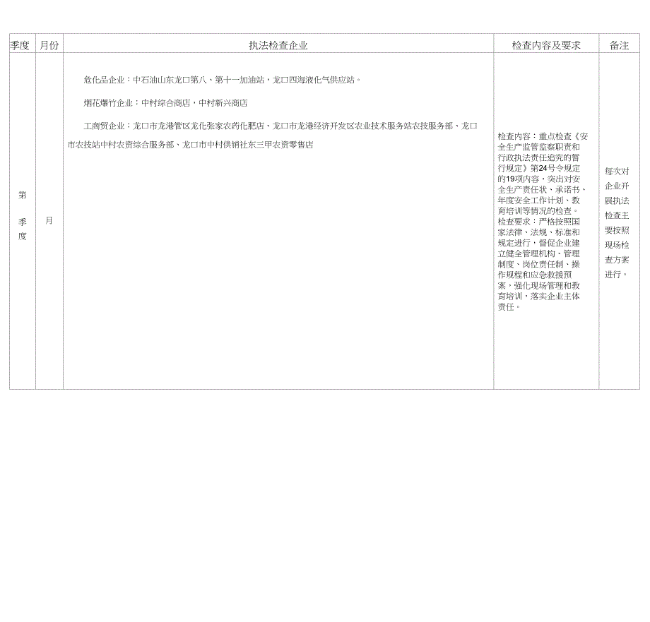 龙口市人民政府办公室_第3页