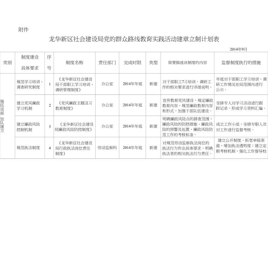 龙华新区社会建设局领导班子_第5页