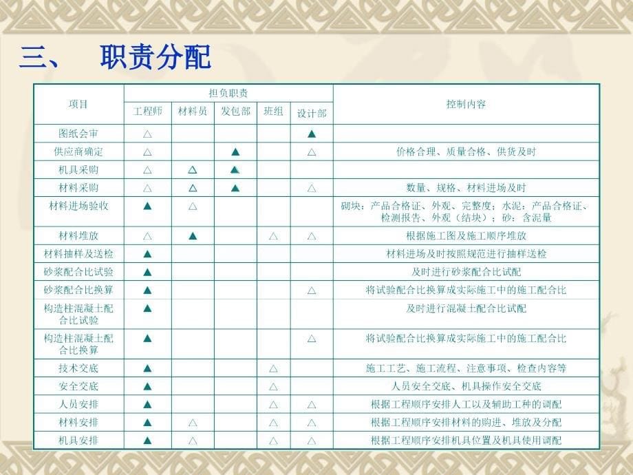 砌体工程施工工艺流程及控制标准_第5页