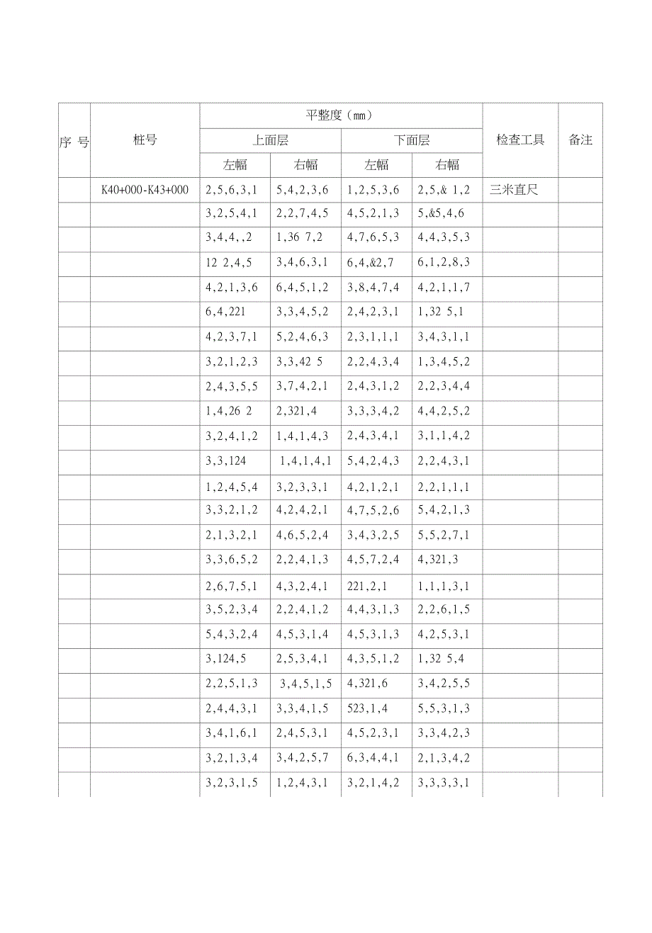 路面平整度检验汇总表_第1页