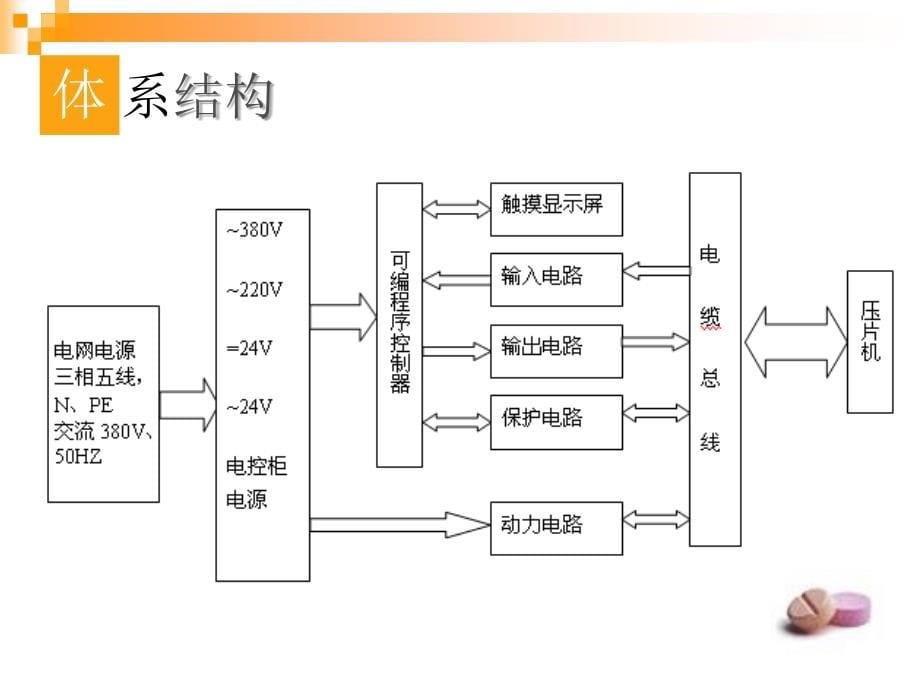 《电控系统讲座》PPT课件_第5页