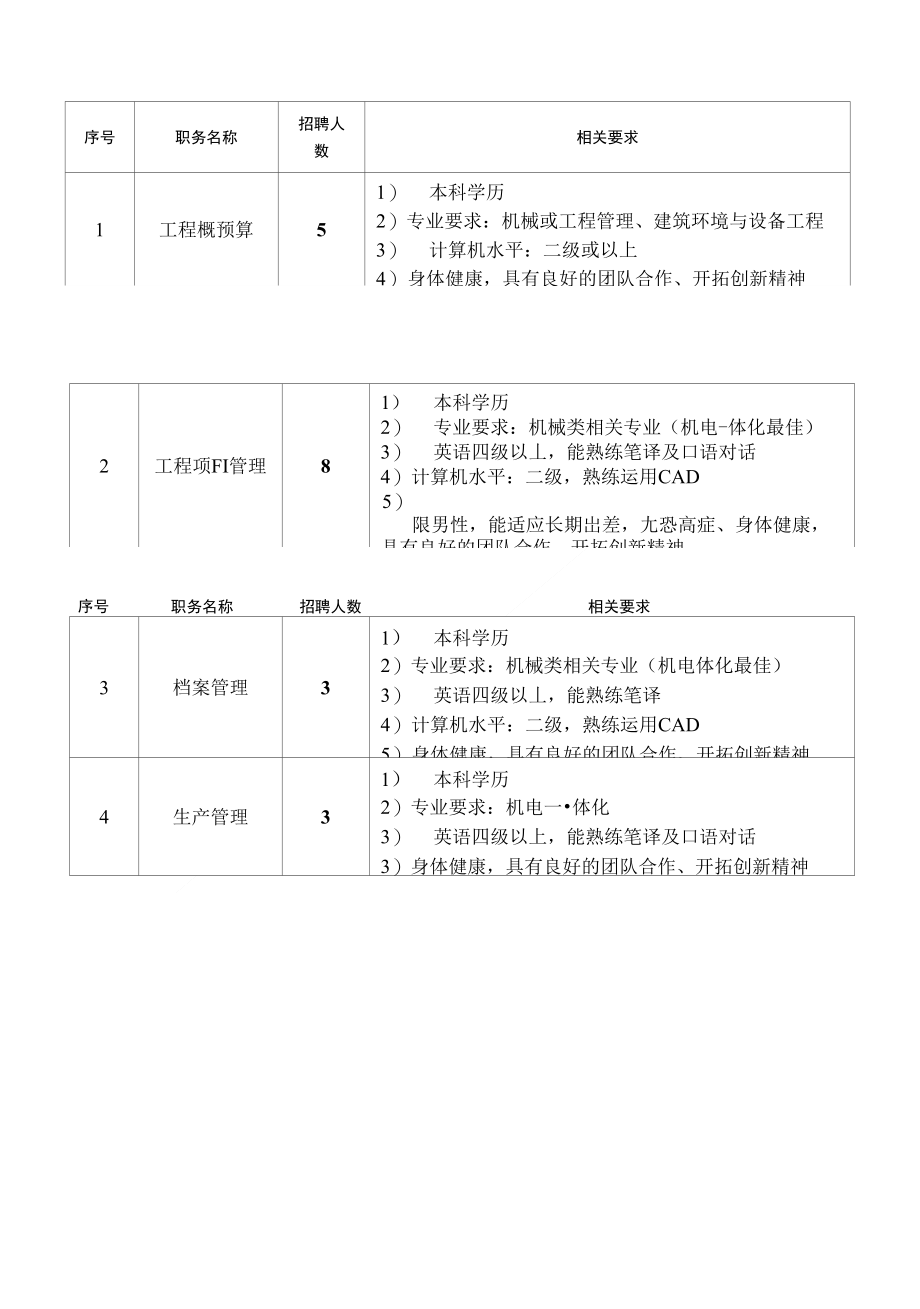 龙净环保除尘设备设计研究院人力资源需求表_第2页