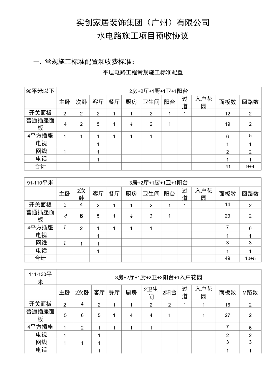 实创装饰广州水电预收协议_第1页