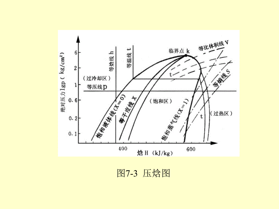 《电冰箱维修技术》PPT课件_第4页