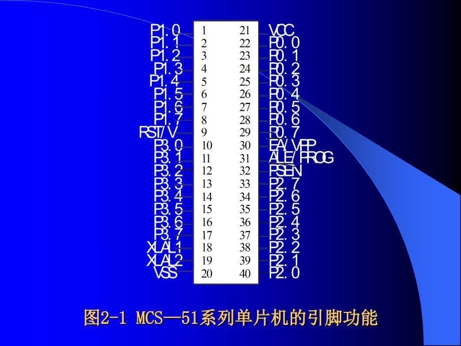 第2章　MCS--51系列单片机的结构及原理ppt_第5页