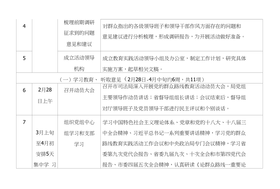 龙岩市司法局党的群众路线教育实践活动日程安排表_第2页