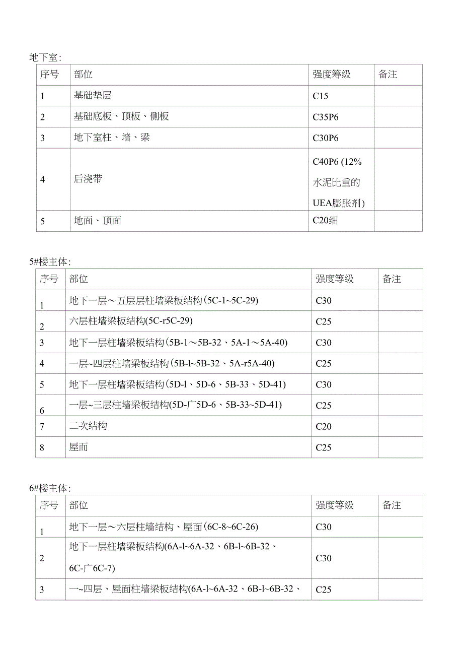 实体检测试块留置专项施工方案_第4页