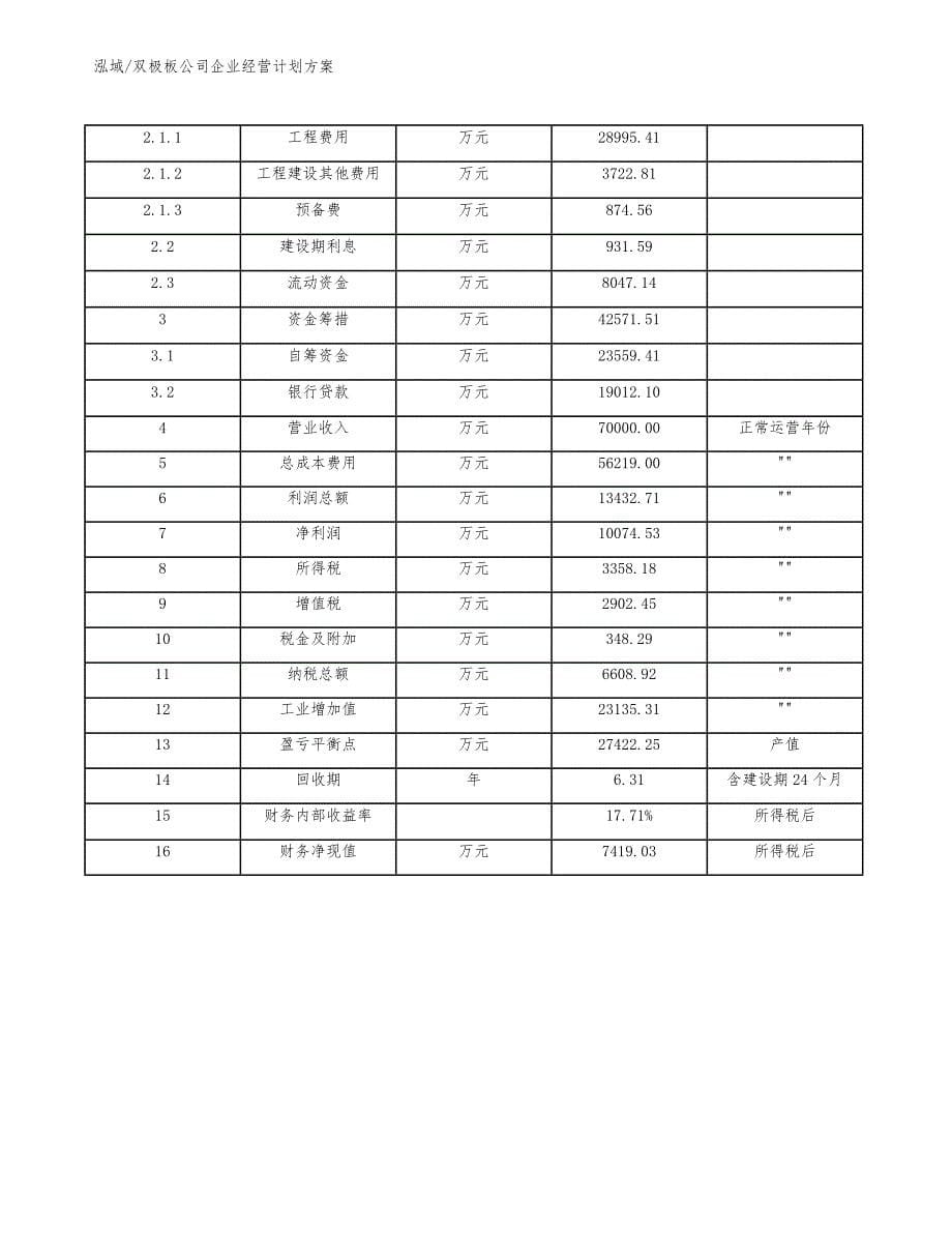 双极板公司企业经营计划方案【参考】_第5页