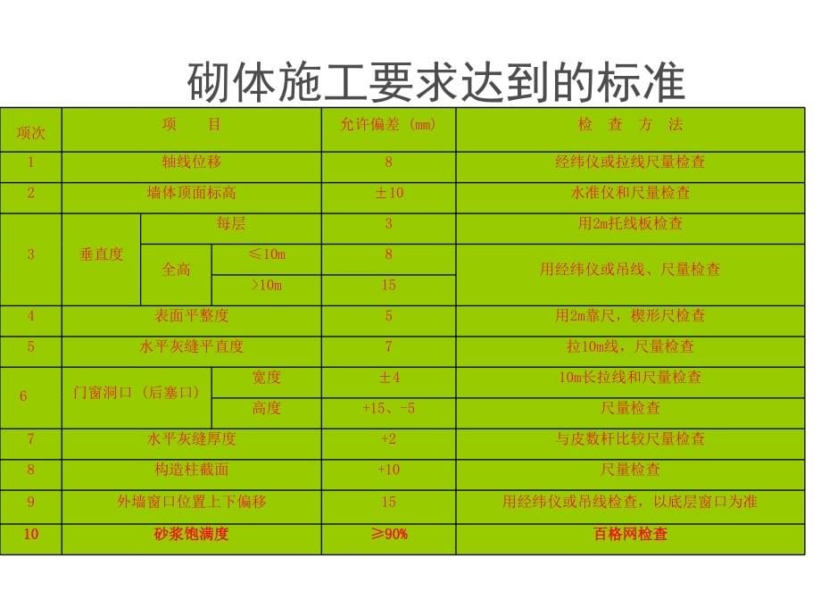 建筑结构施工砌体工程施工工艺标准_第5页