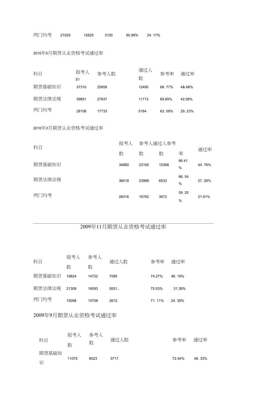 近几年期货执业资格考试考试通过率分析_第5页