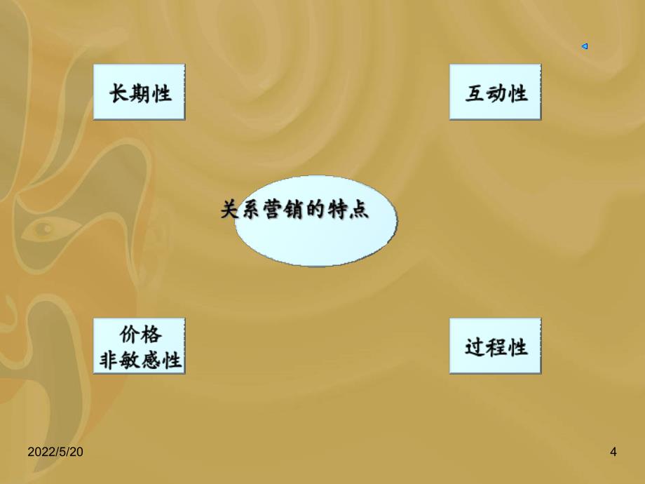 烟草行业关系营销的特点与价值(powerpoint 55页)_第3页