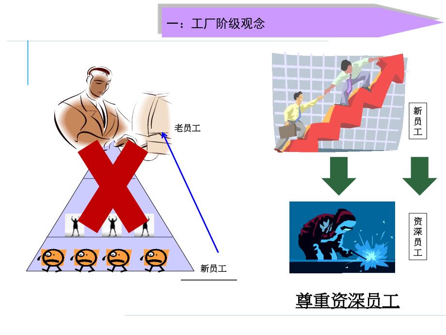 新员工工厂理念_第3页