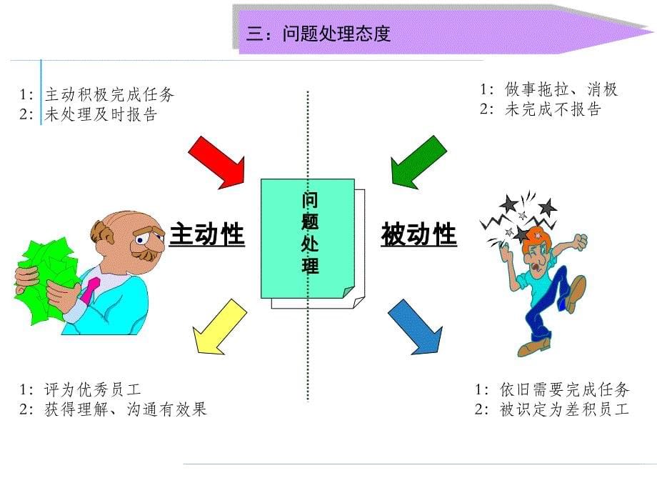 新员工工厂理念_第5页