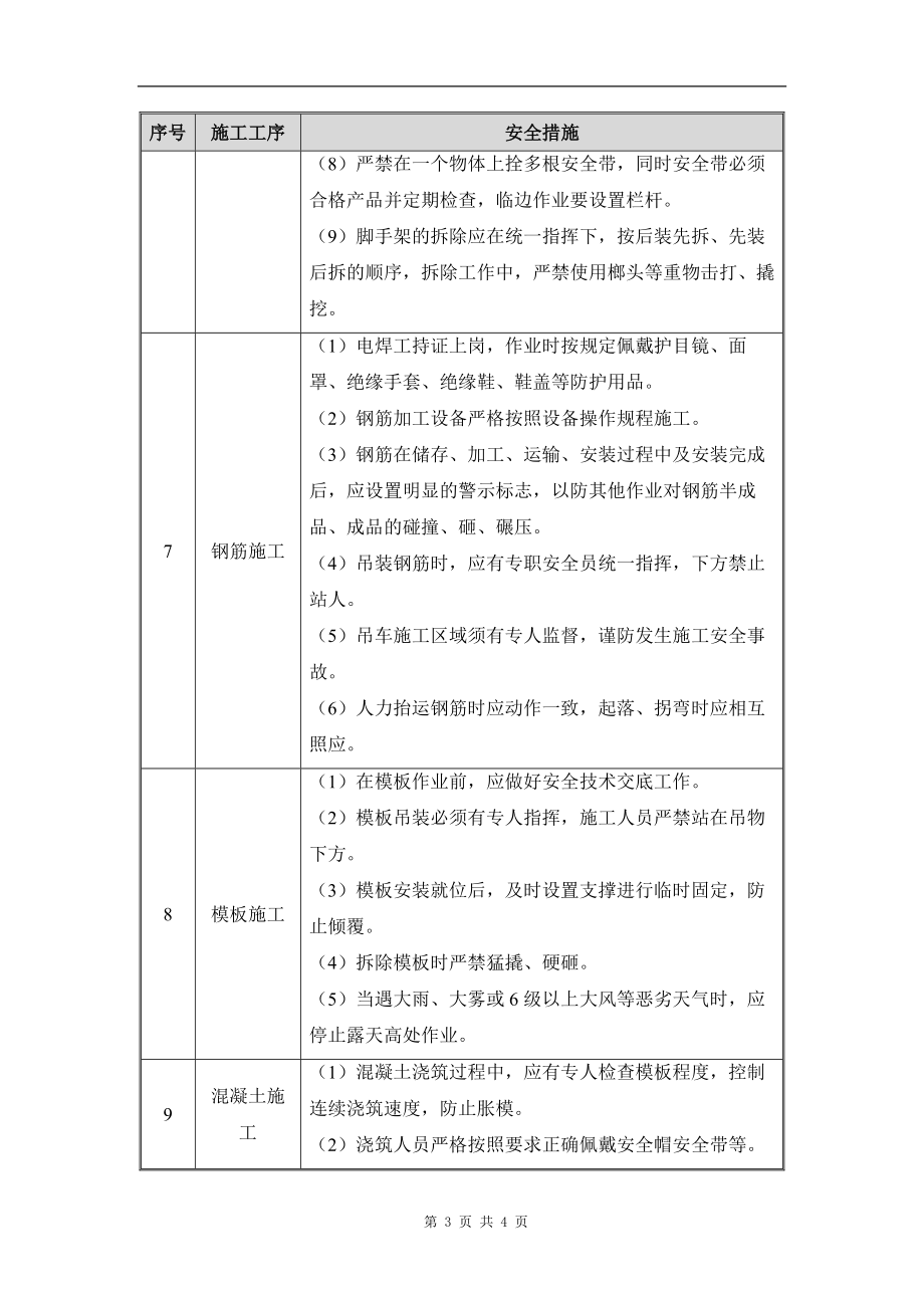 箱涵施工安全技术保证措施_第3页