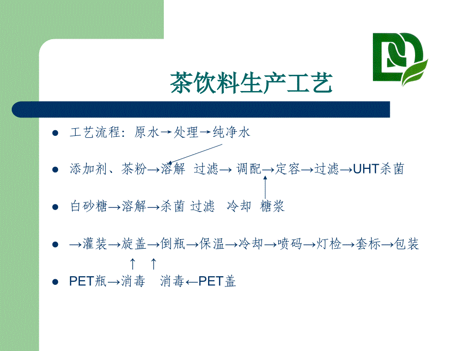 茶饮料生产工艺与过程控制(powerpoint 22页)_第4页