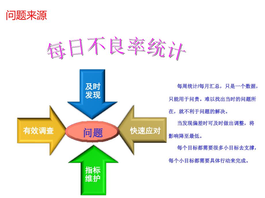 8D解读及运用_第3页