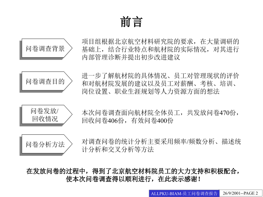 珠宝行业员工调查问卷报告分析(powerpoint 193页)_第2页