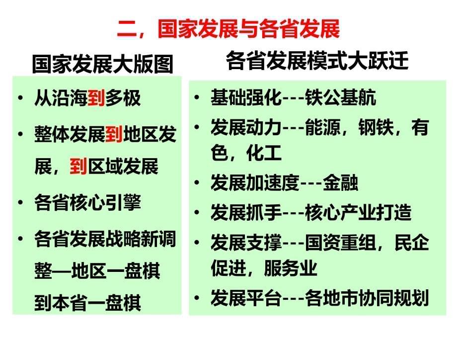 集团战略与管控--世界500强导向的集团运作课件_第5页