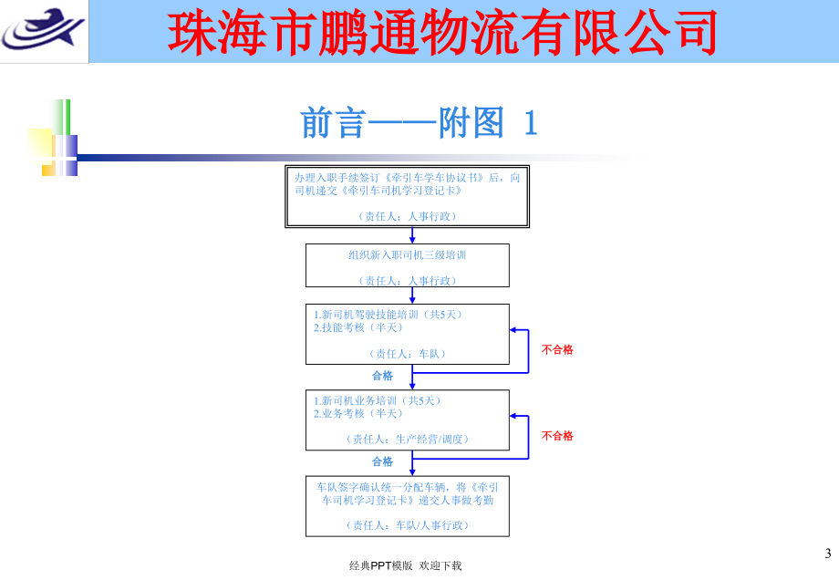 驾驶员培训手册课件_第3页