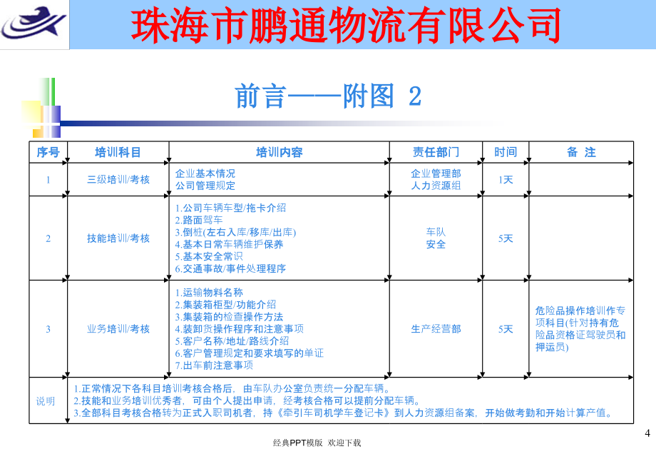 驾驶员培训手册课件_第4页