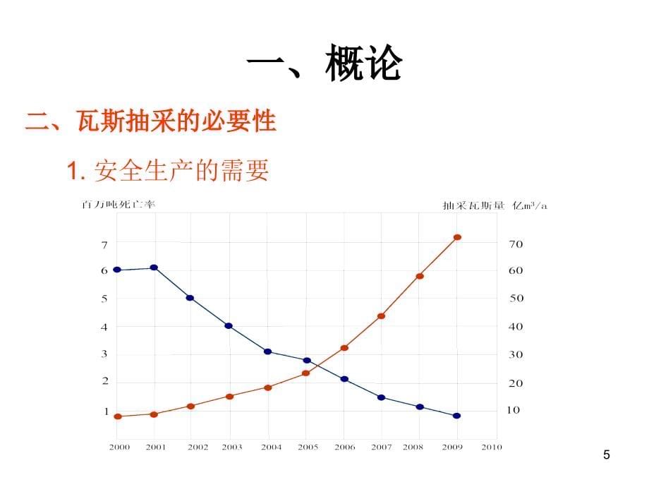 矿井瓦斯抽放方法(powerpoint 77页)_第5页