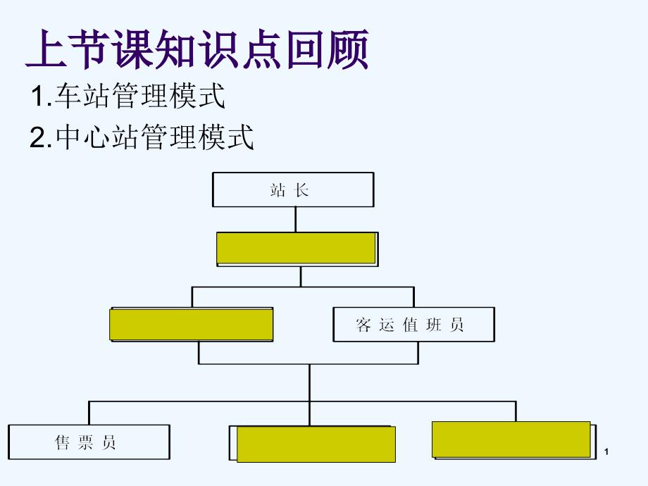 车站各岗位工作职责课件_第1页