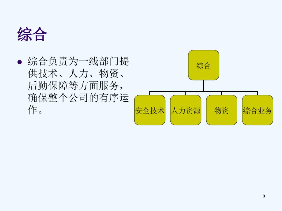 车站各岗位工作职责课件_第3页