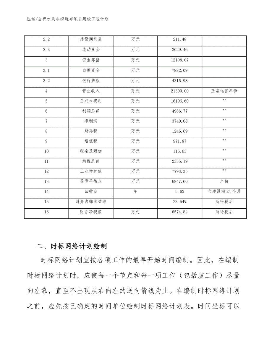 全棉水刺非织造布项目建设工程计划【参考】_第5页