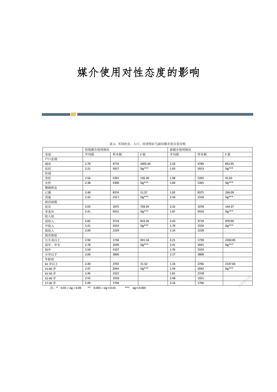媒介使用对性态度的影响_第1页