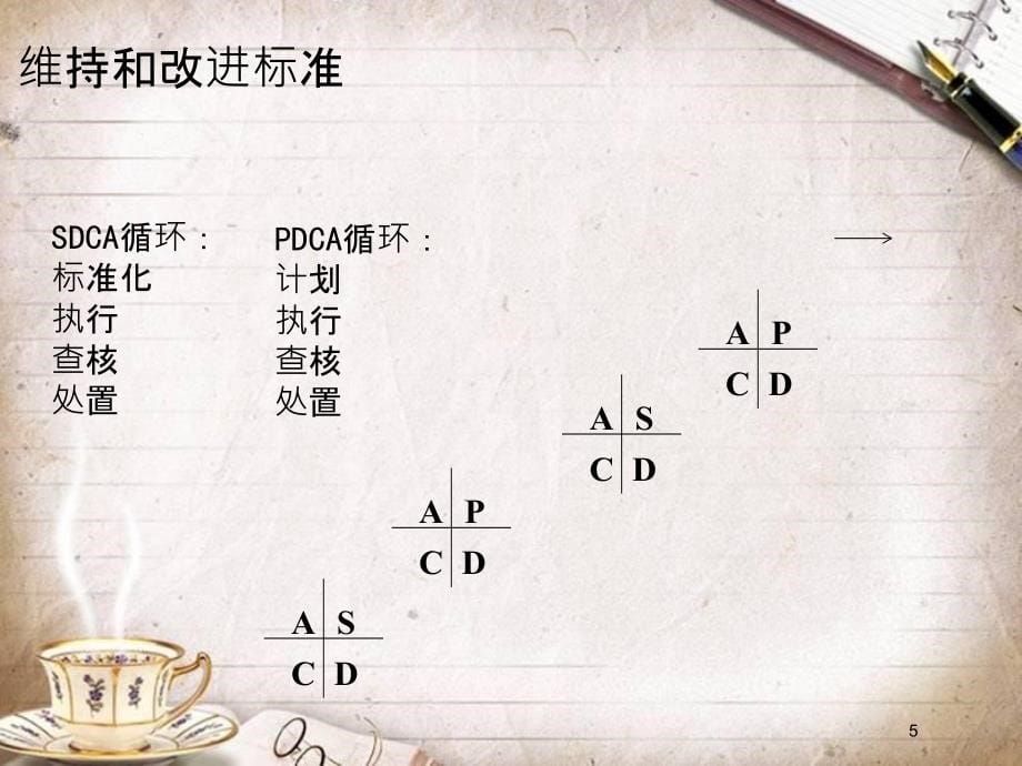 TCL空调现场标准化作业(PPT 57页)_第5页