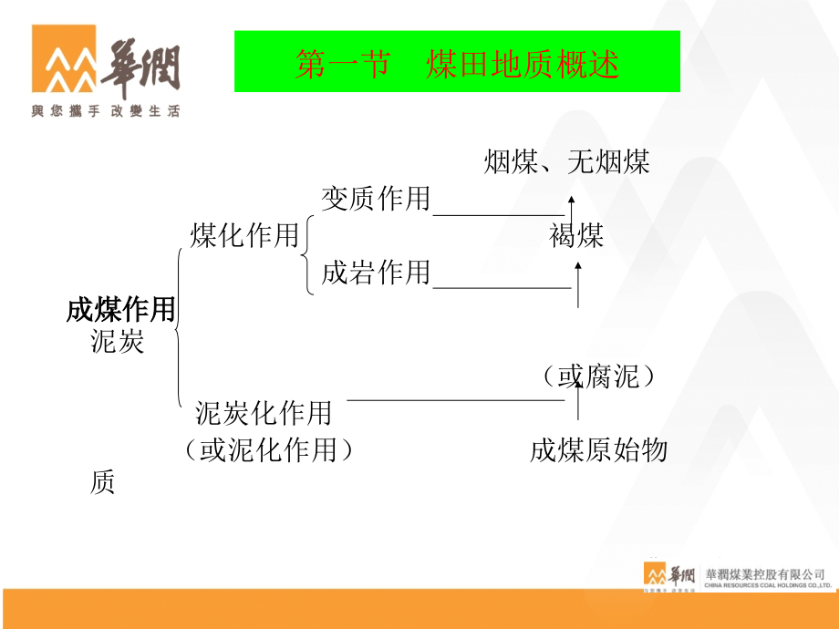 煤矿生产技术新知识新技术培训课件(powerpoint 93页)_第4页