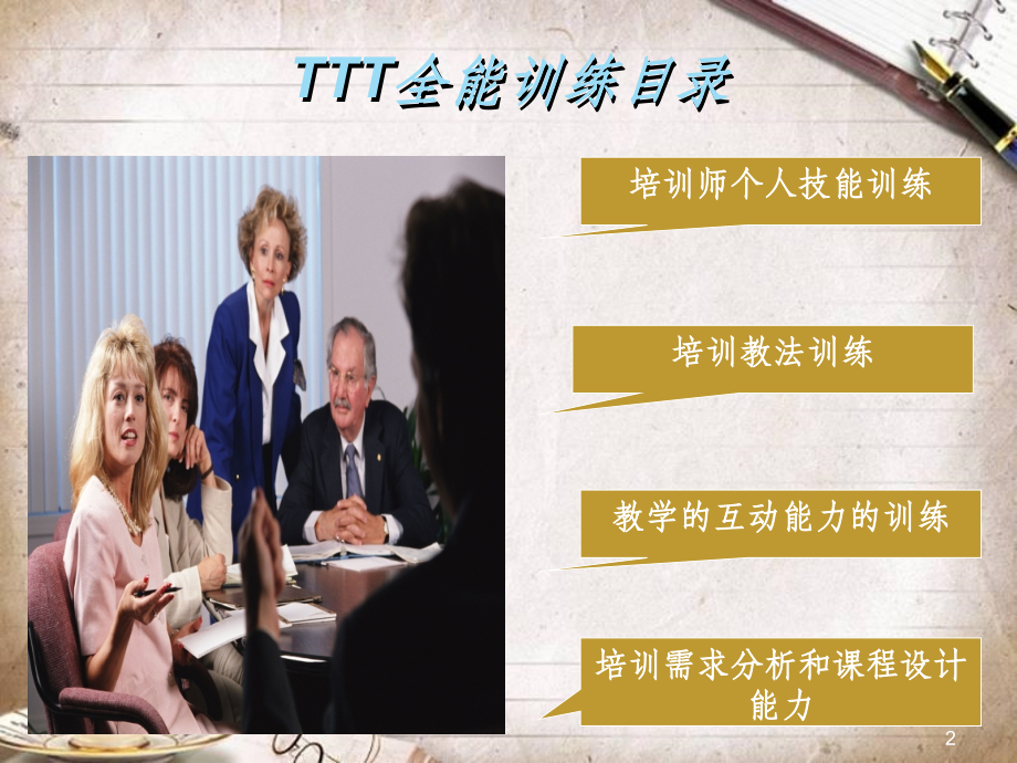 TTT企业培训师培训(ppt 81页)_第2页