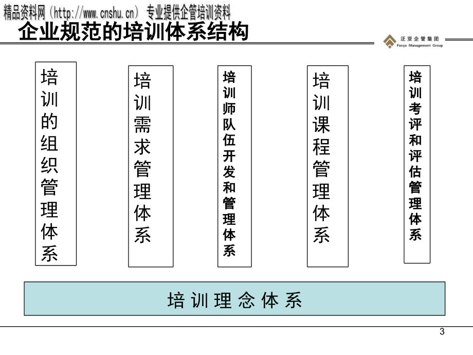 烟草企业培训需求分析(powerpoint 156页)_第3页