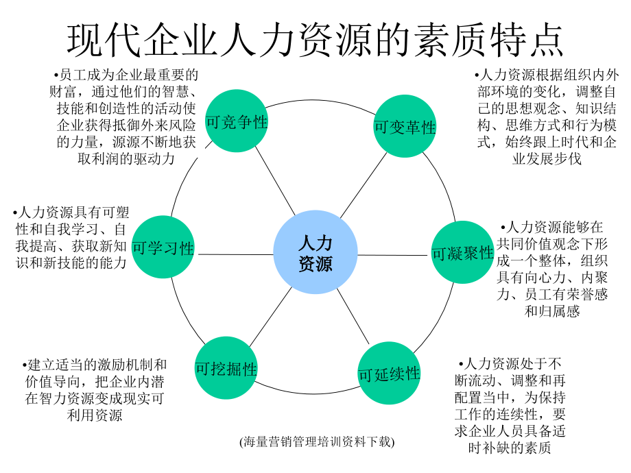 珠宝行业企业培训体系(powerpoint 67页)_第4页