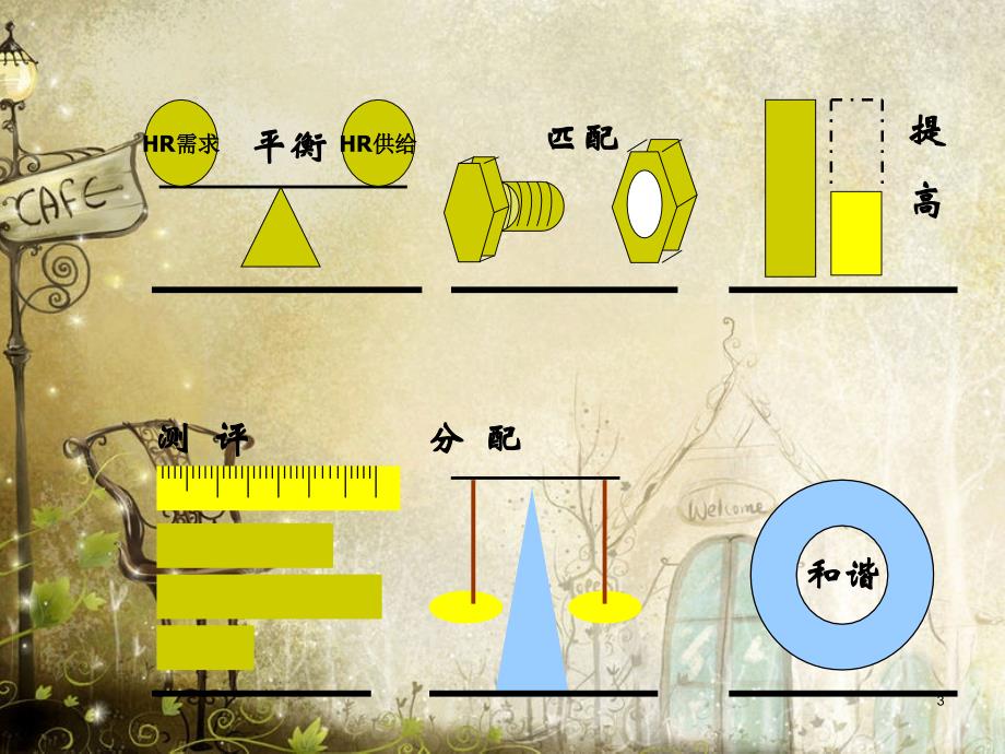 人力资源管理师工作内容介绍(ppt 84页)_第3页