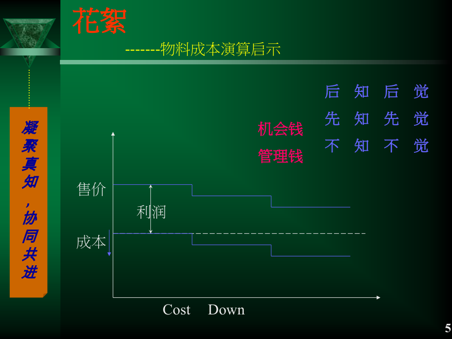 珠宝行业采购管理及谈判技巧培训(powerpoint 111页)_第5页